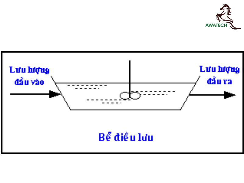 cac-he-thong-xu-ly-nuoc-thai-8