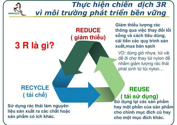 cac-phuong-phap-xu-ly-rac-thai