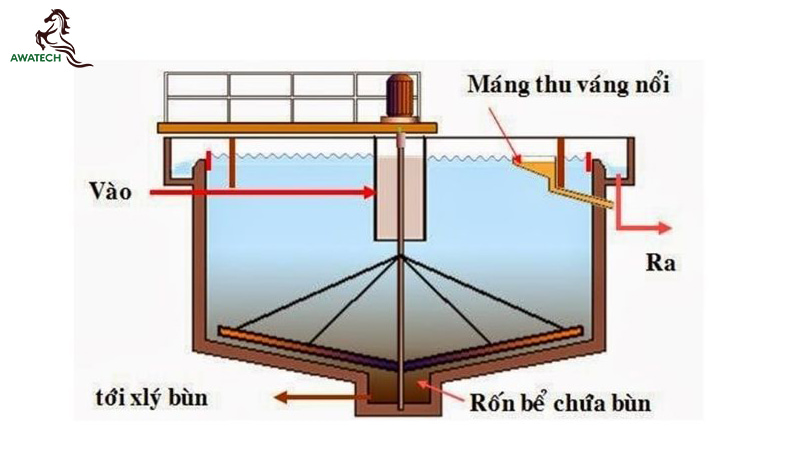 hoa-chat-xu-ly-nuoc-thai-det-nhuom-13