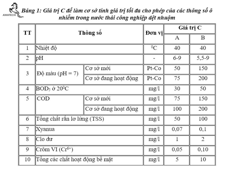 hoa-chat-xu-ly-nuoc-thai-det-nhuom-14