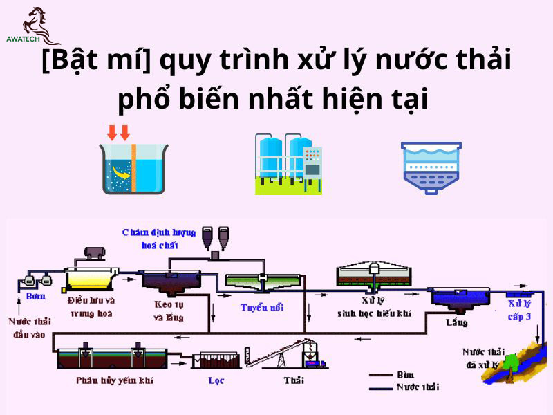 quy-trinh-xu-ly-nuoc-thai-1