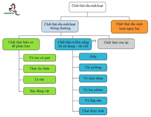 quy-trinh-xu-ly-rac-thai-sinh-hoat-2